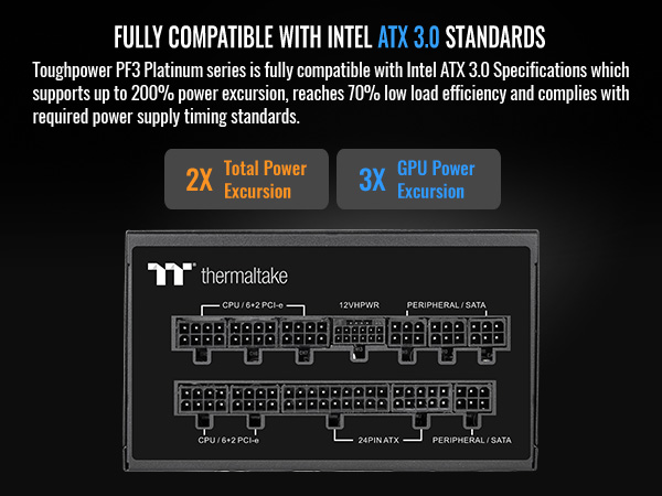 Thermaltake Toughpower PF3 1050W Power Supply