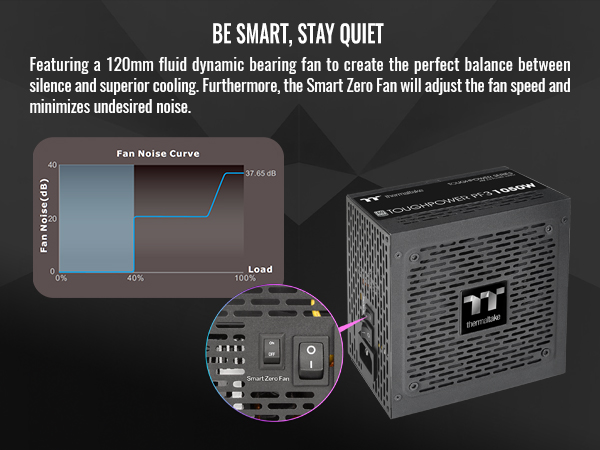 Thermaltake Toughpower PF3 1050W Power Supply