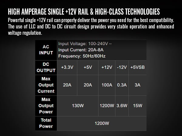 Thermaltake Toughpower GF3 Snow Edition 1200W Power Supply