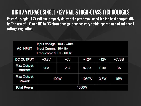 Thermaltake Toughpower GF A3 Snow Edition 1050W Power Supply