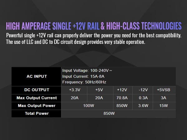 Thermaltake GF1 Fully Modular ATX 850W Power Supply