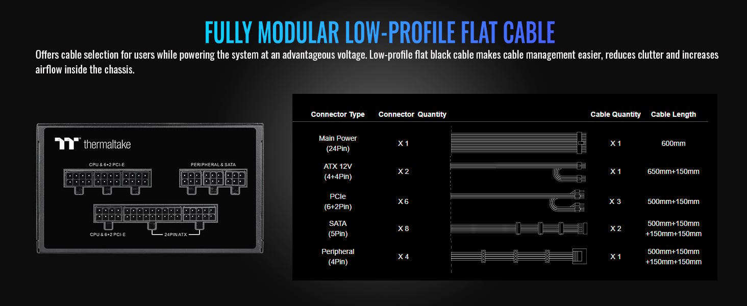 Thermaltake GF1 Fully Modular ATX 850W Power Supply