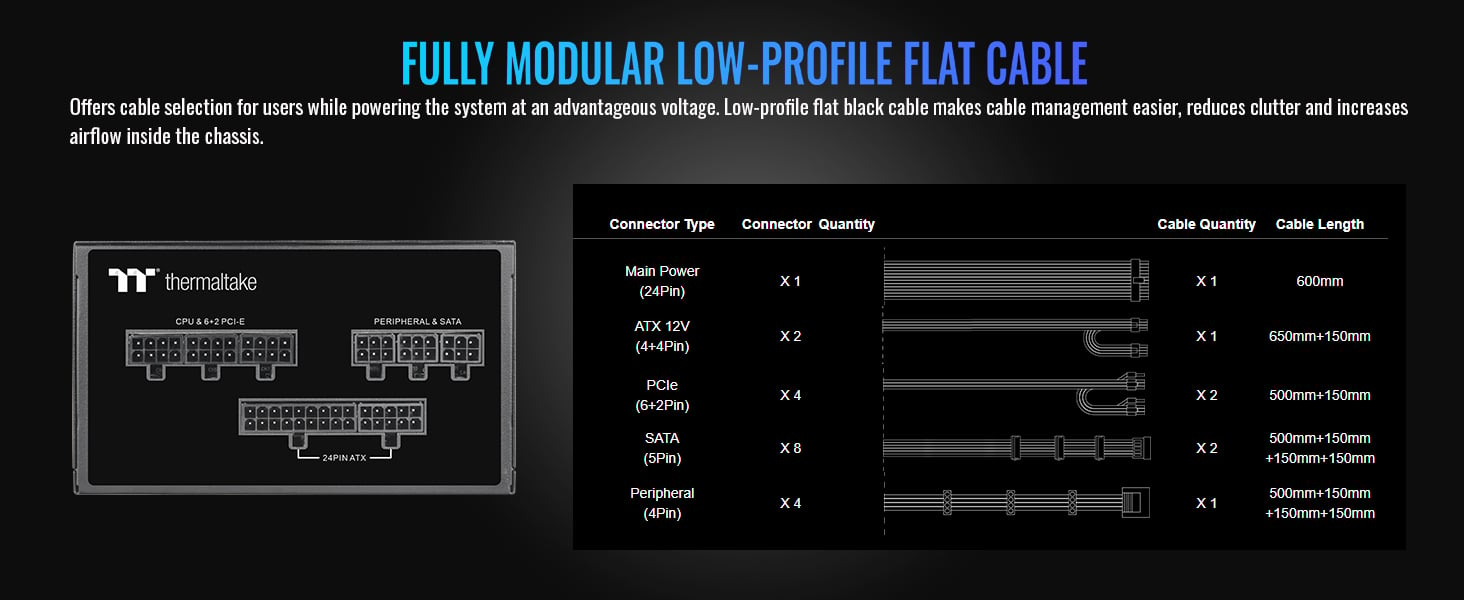 Thermaltake GF1 Fully Modular ATX 750W Power Supply