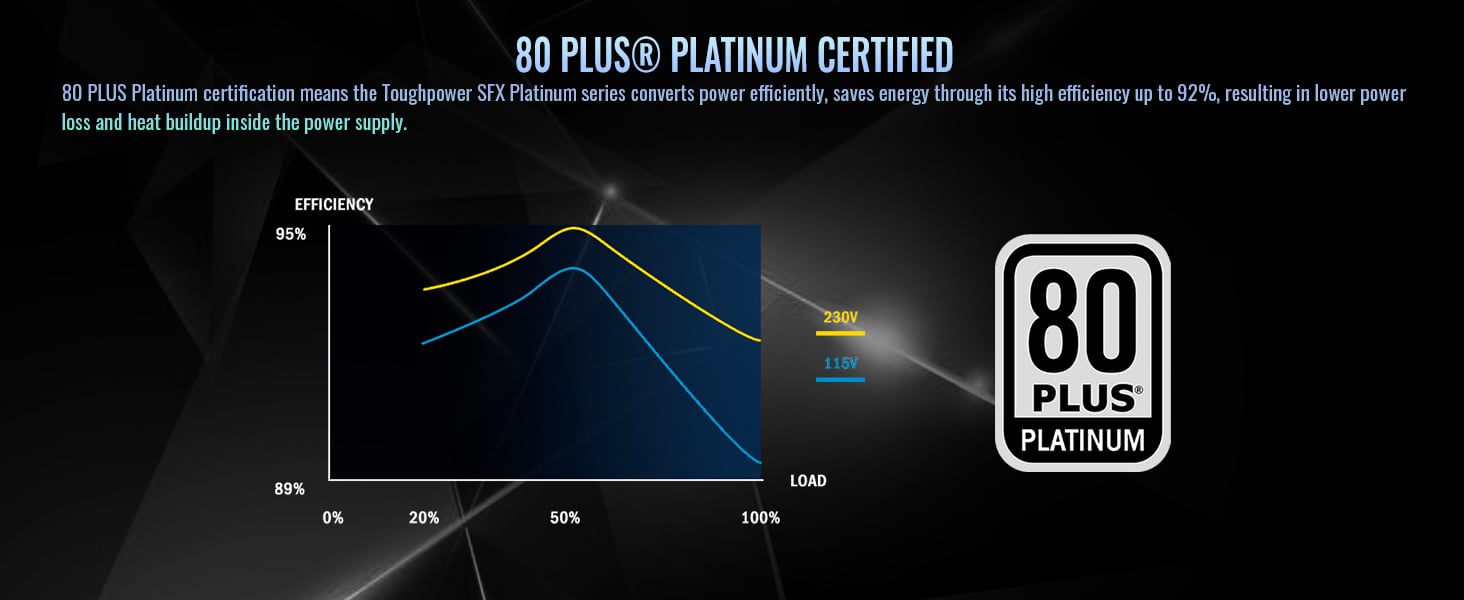 Thermaltake Toughpower SFX 750W 80Plus Platinum Power Supply