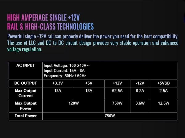 Thermaltake Toughpower SFX 750W 80Plus Platinum Power Supply