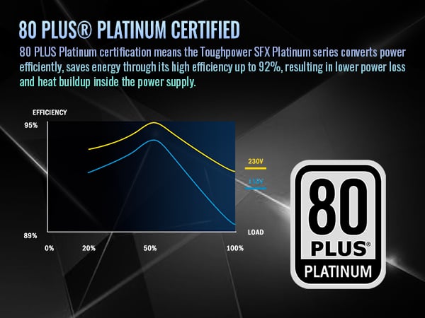 Thermaltake Toughpower SFX 850W 80Plus Platinum Power Supply