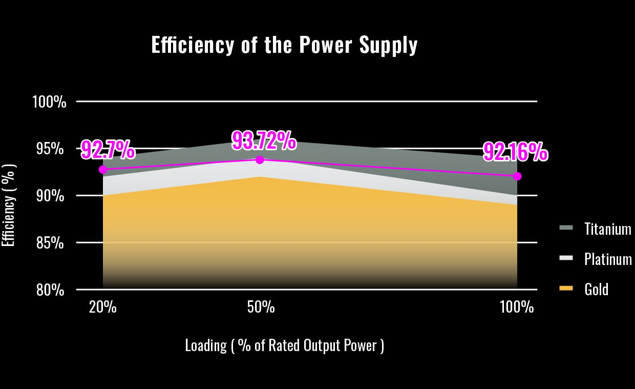 ENERMAX Revolution D.F. X 1350W Full Modular Power Supply