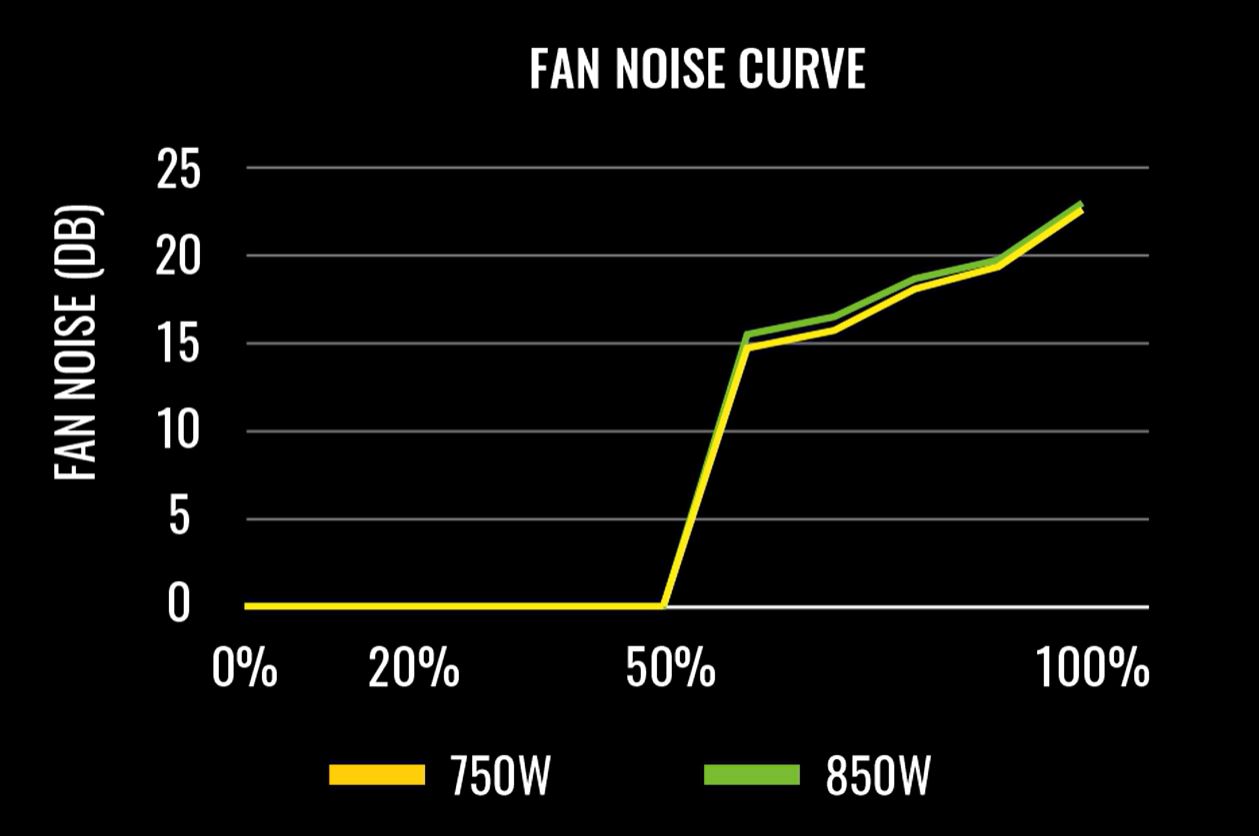 ENERMAX Revolution D.F. 12 850W  Full Modular Power Supply