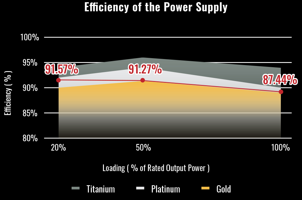 ENERMAX Revolution D.F. 12 850W  Full Modular Power Supply