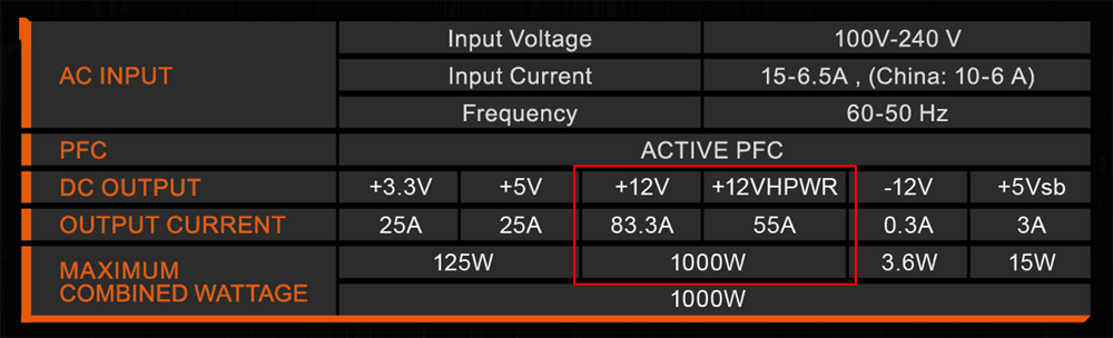 GIGABYTE GP-UD1000GM 1000W 80 Plus Gold Certified Fully Modular Power Supply