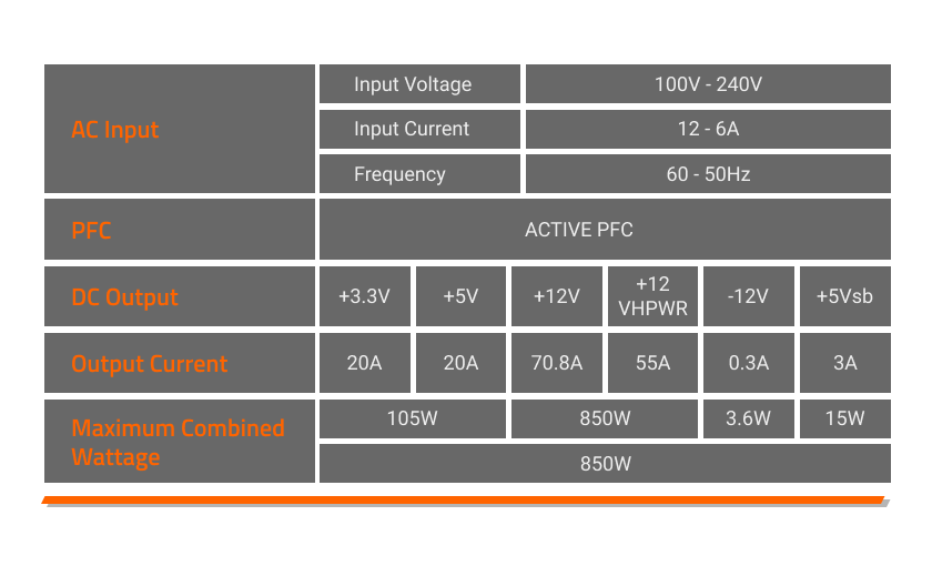 GIGABYTE GP-UD850GM PG5W Power Supply