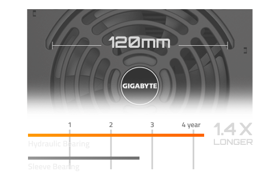 GIGABYTE P650G Power Supply