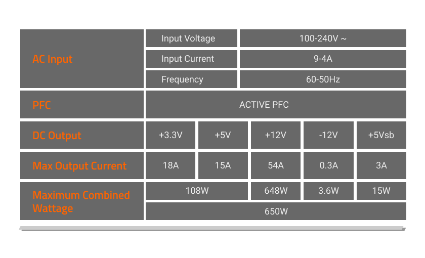 GIGABYTE P650G Power Supply