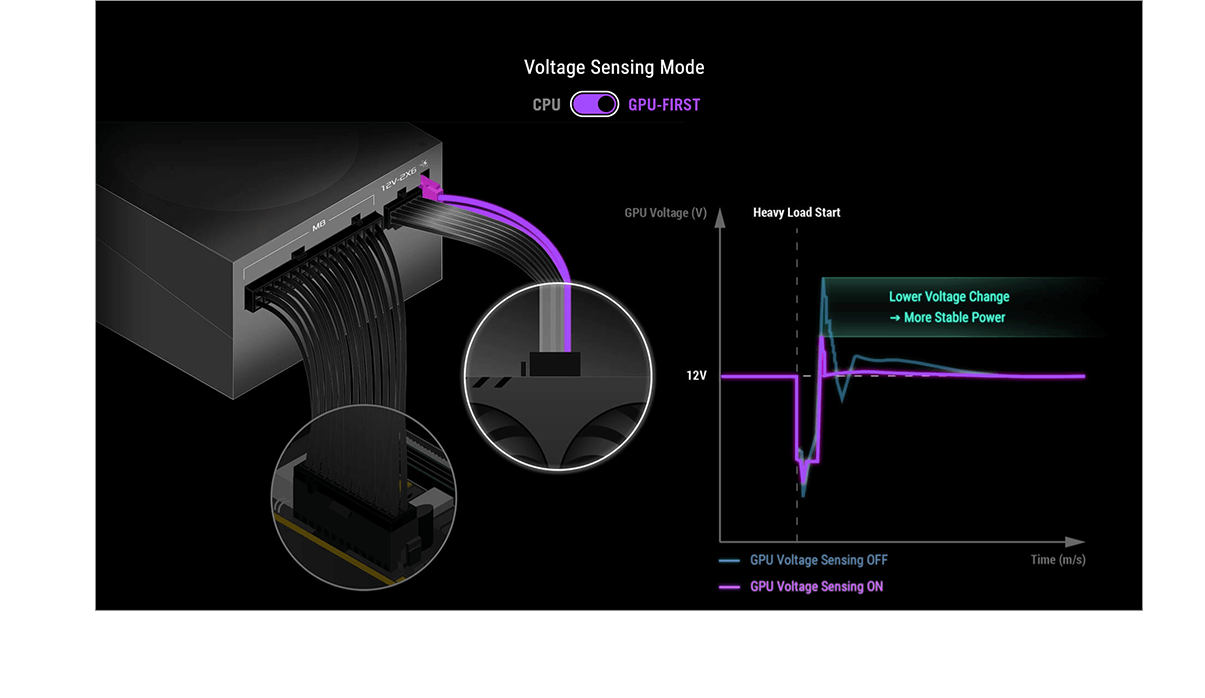 ASUS ROG Thor 1200W Platinum III Hatsune Miku Edition (80 PLUS Platinum Certified Power Supply