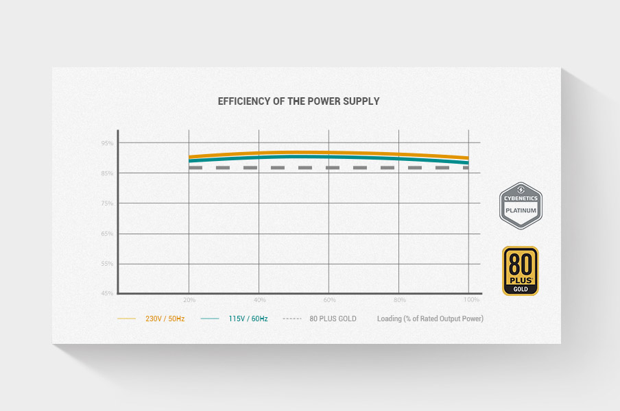 DeepCool PX1200G power supply