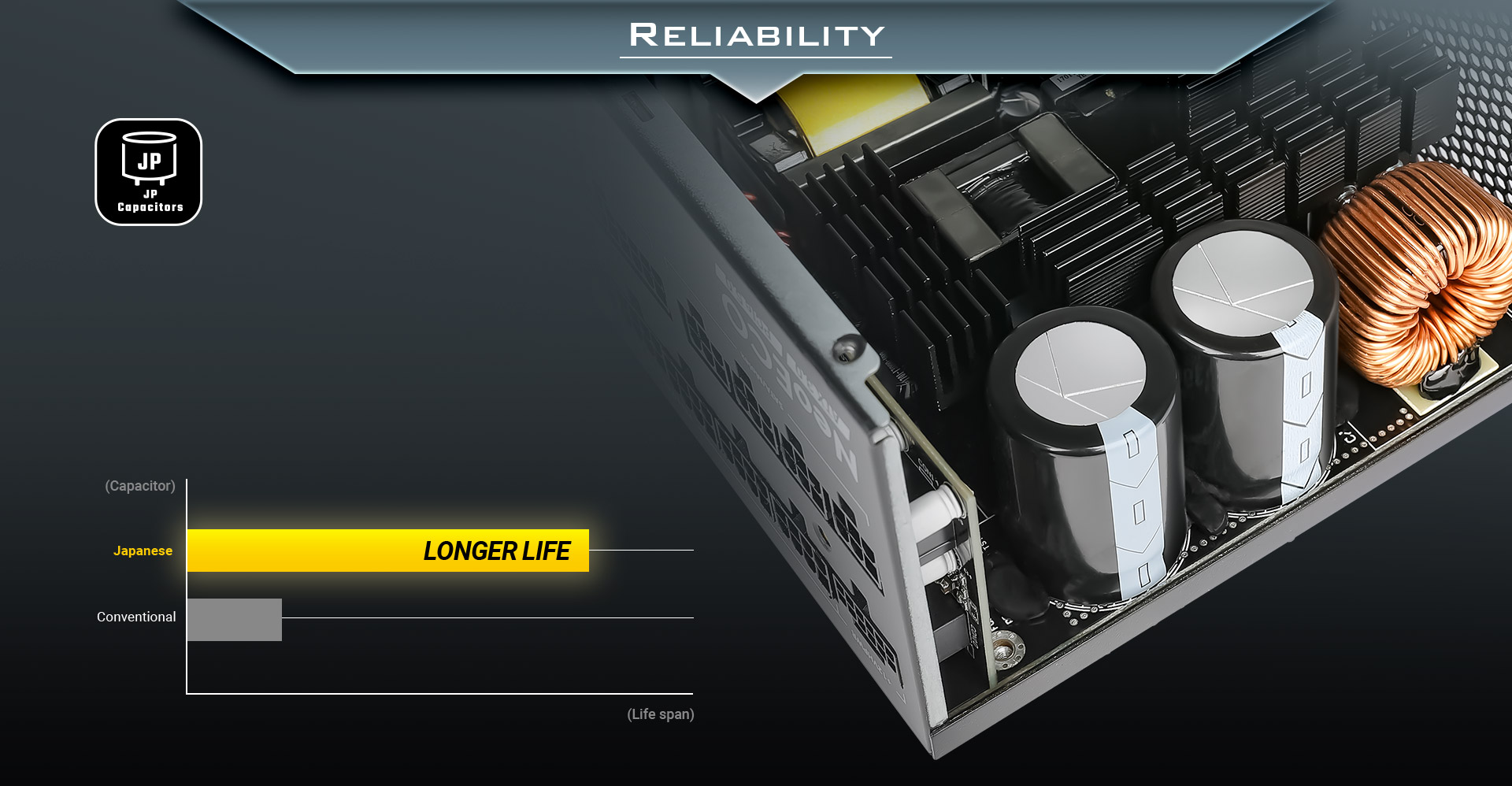 ANTEC NeoECO Series NE850G M PSU