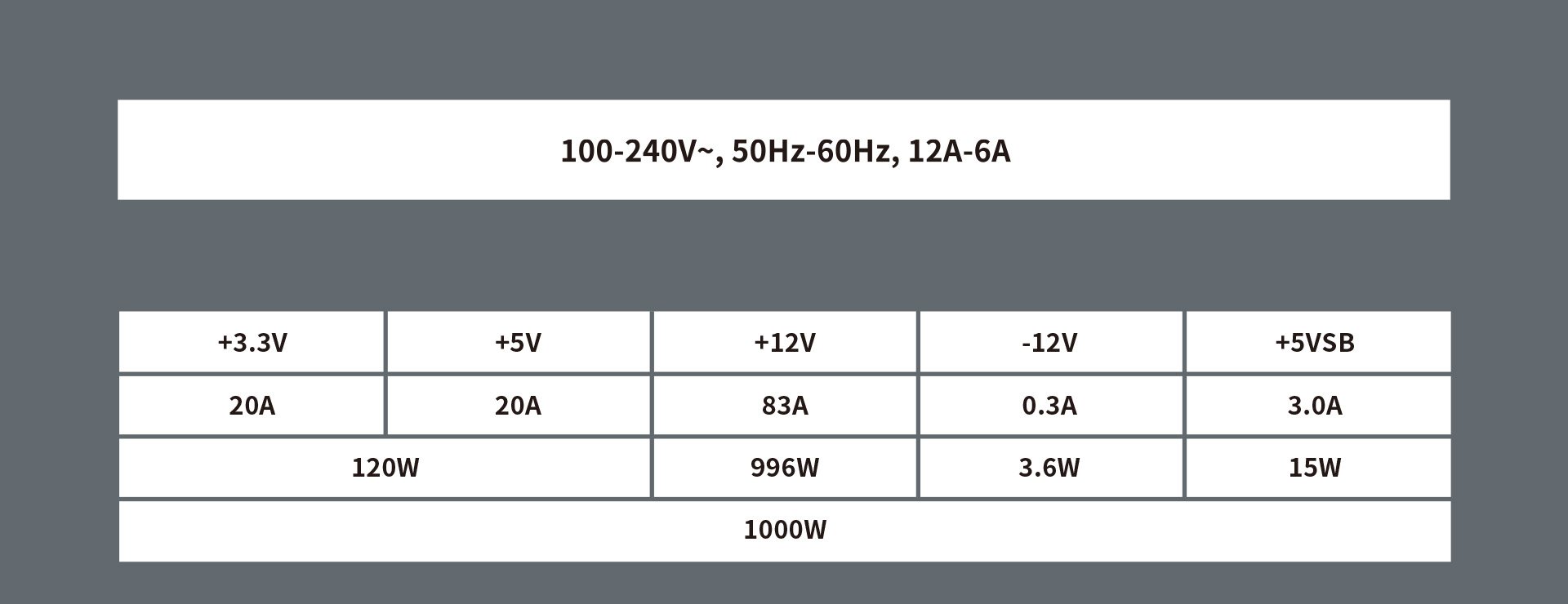 Antec NE1000G M ATX 3.0 1000W au meilleur prix sur