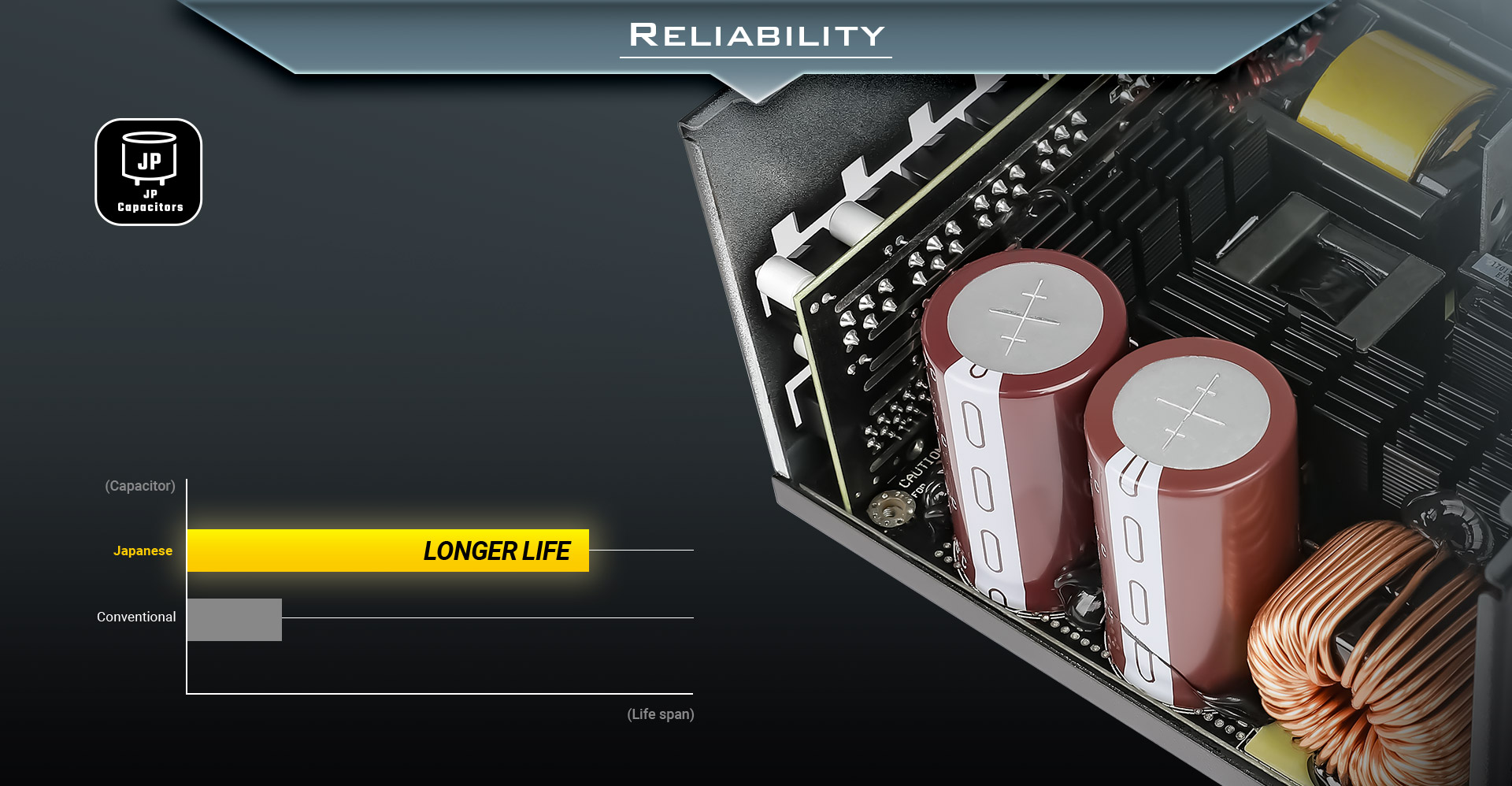 ANTEC NeoECO Series NE1300G M PSU