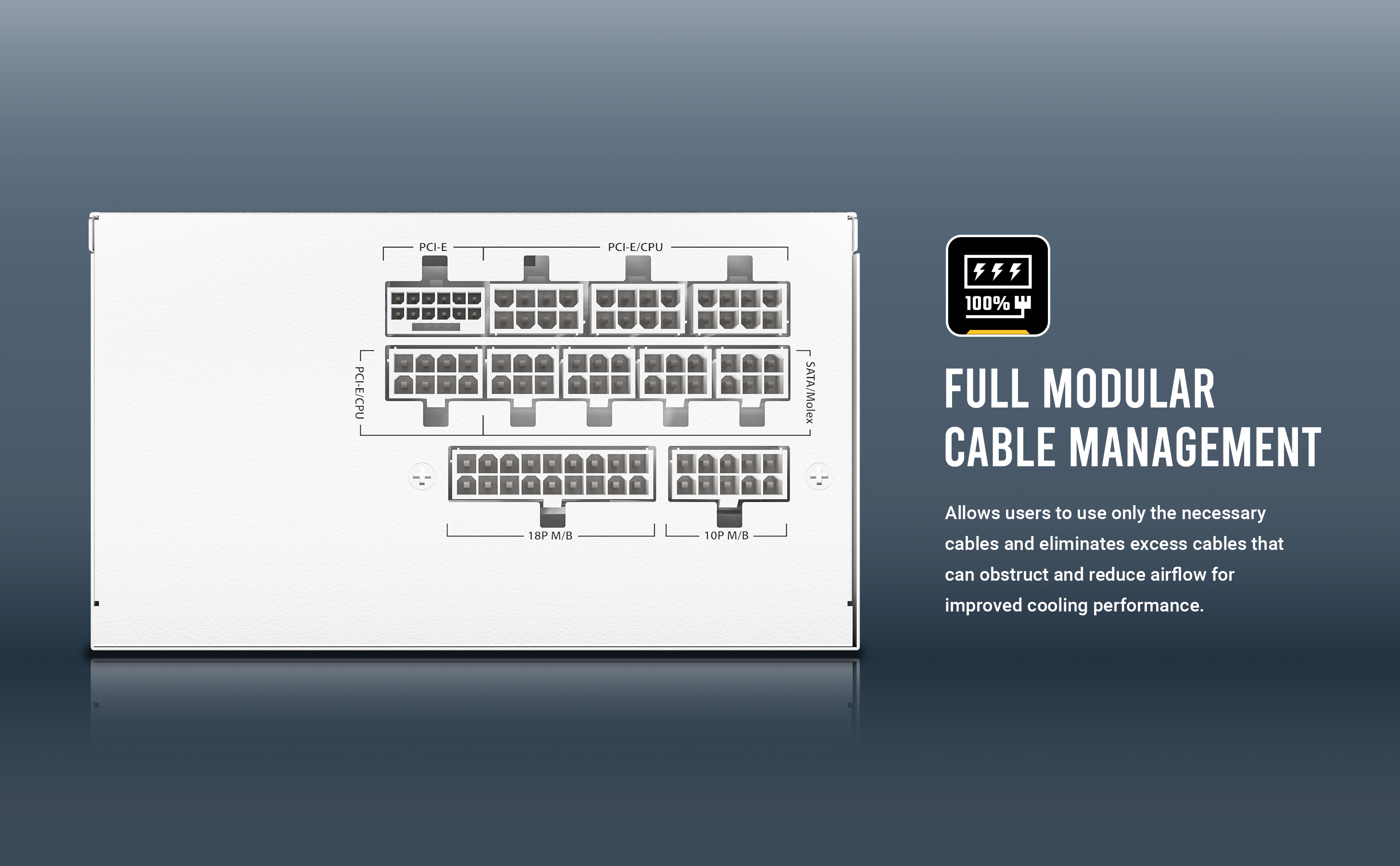 ANTEC GSK850 V2 White ATX3.1, 750W Full Modular PSU