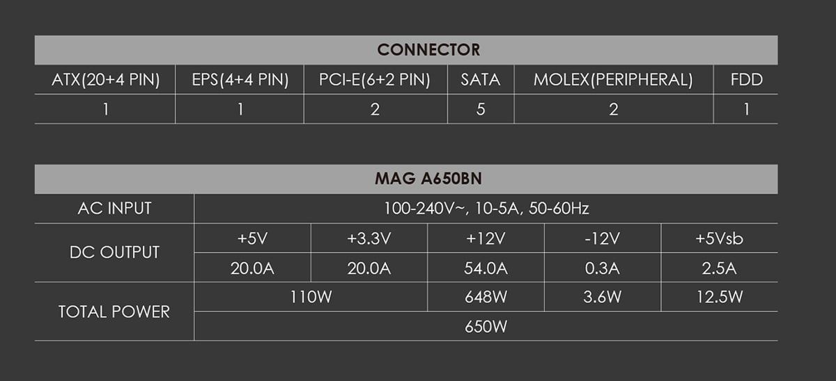 MSI MAG A650BN Bronze PSU 650 Watts 80+ Power Supply Bronze