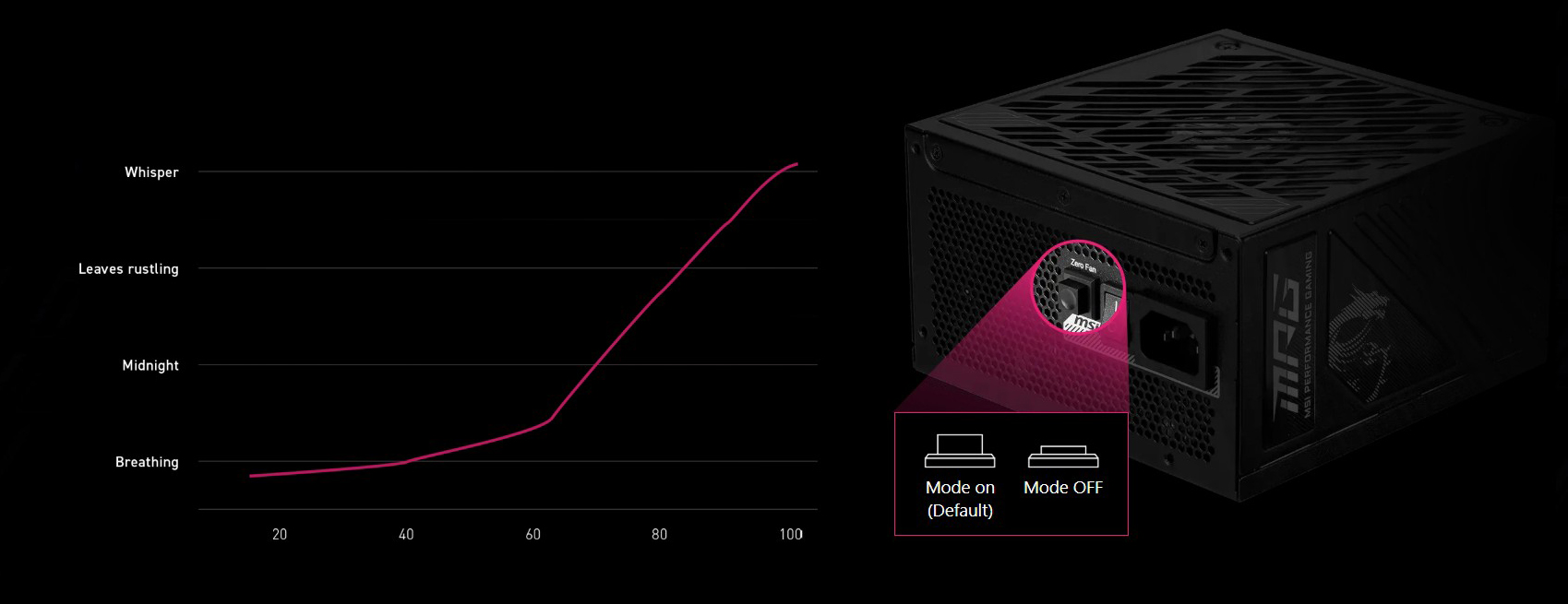 MSI MPG A1250GS PCIE5 II Power Supply