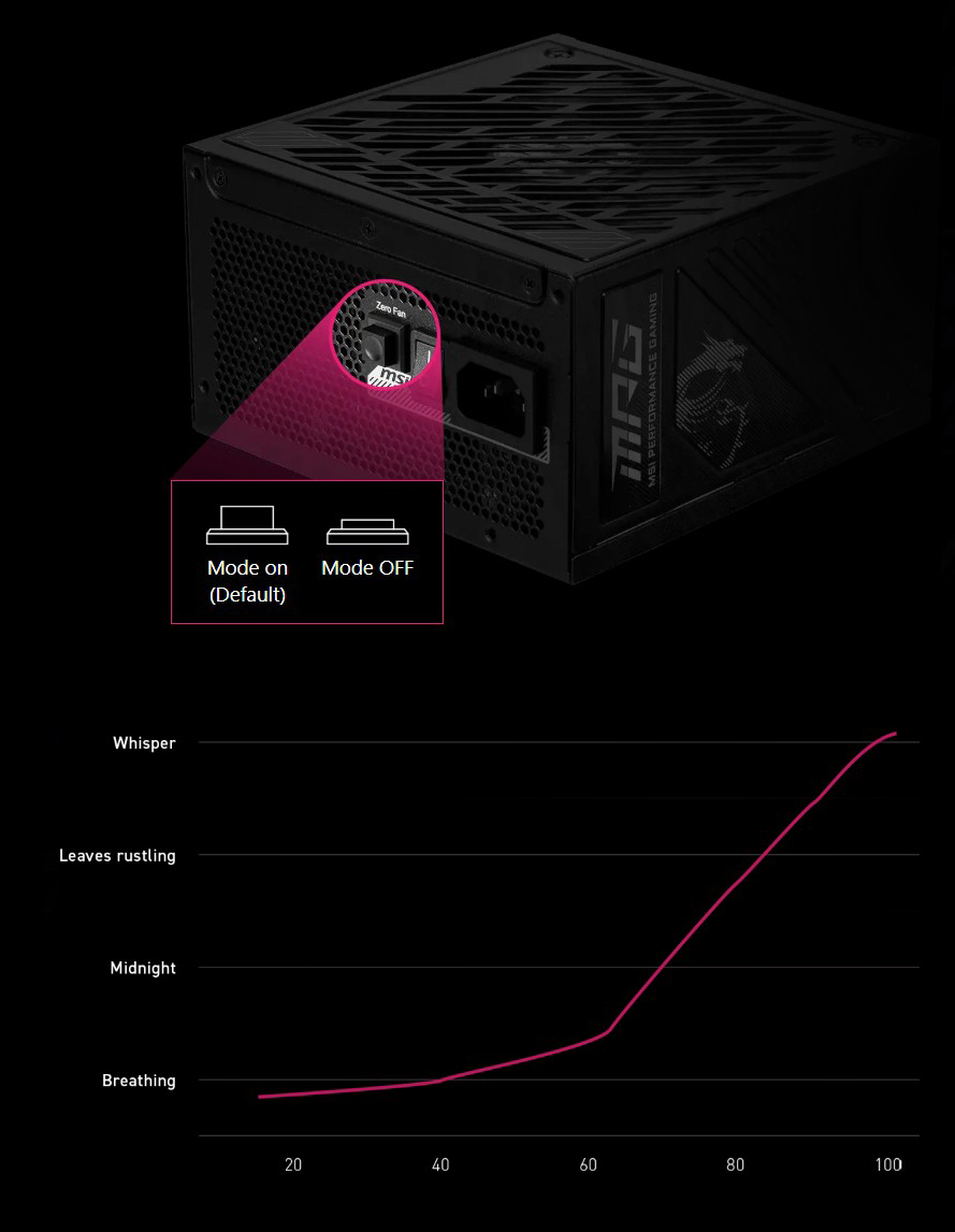 MSI MPG A1250GS PCIE5 II Power Supply