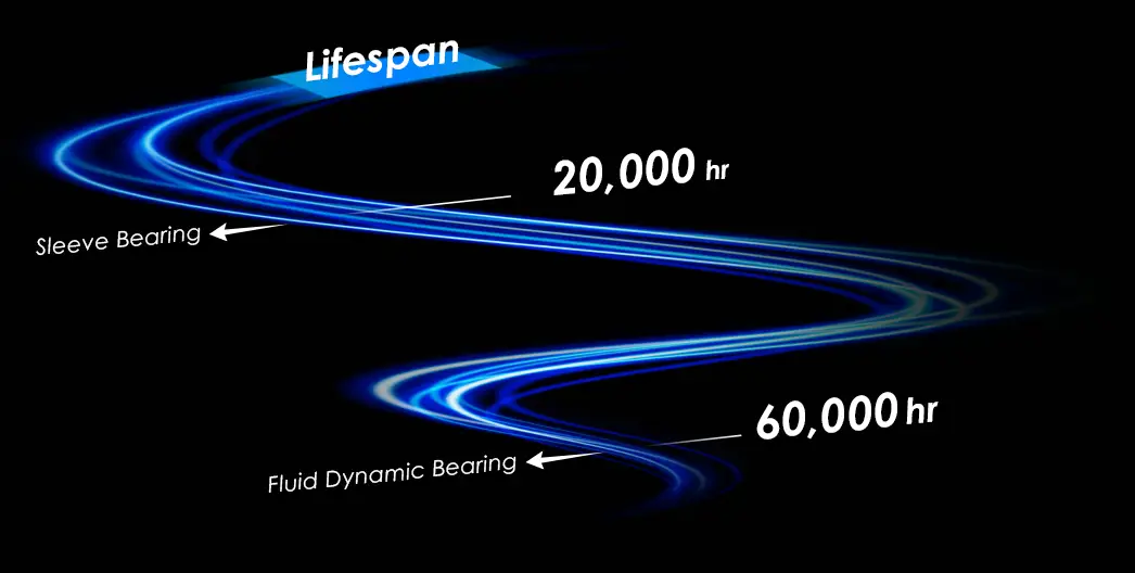 MSI MPG A1250GS PCIE5 II Power Supply