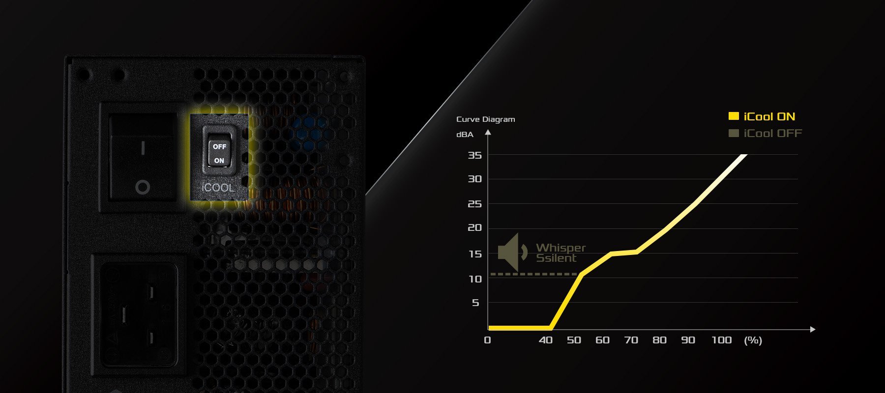 ASrock TC-1650T Power Supply