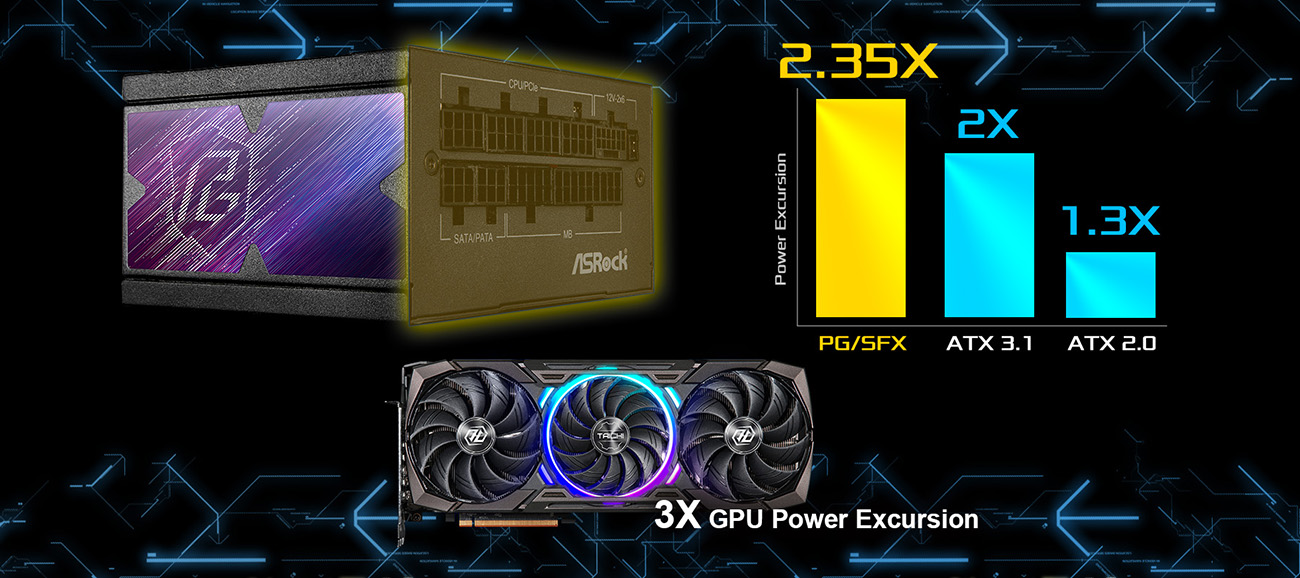 ASRock Steel Legend PG-1000PSF 1000W 80 PLUS GOLD & Cybenetics PLATINUM Full Modular Power Supply