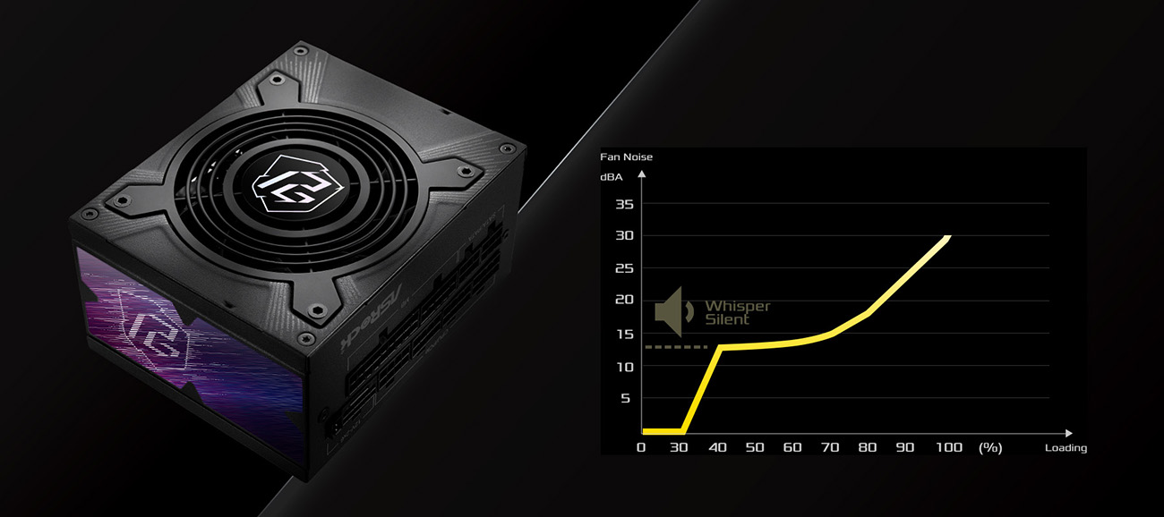 ASRock Steel Legend PG-850PSF 850W 80 PLUS GOLD & Cybenetics PLATINUM Full Modular Power Supply