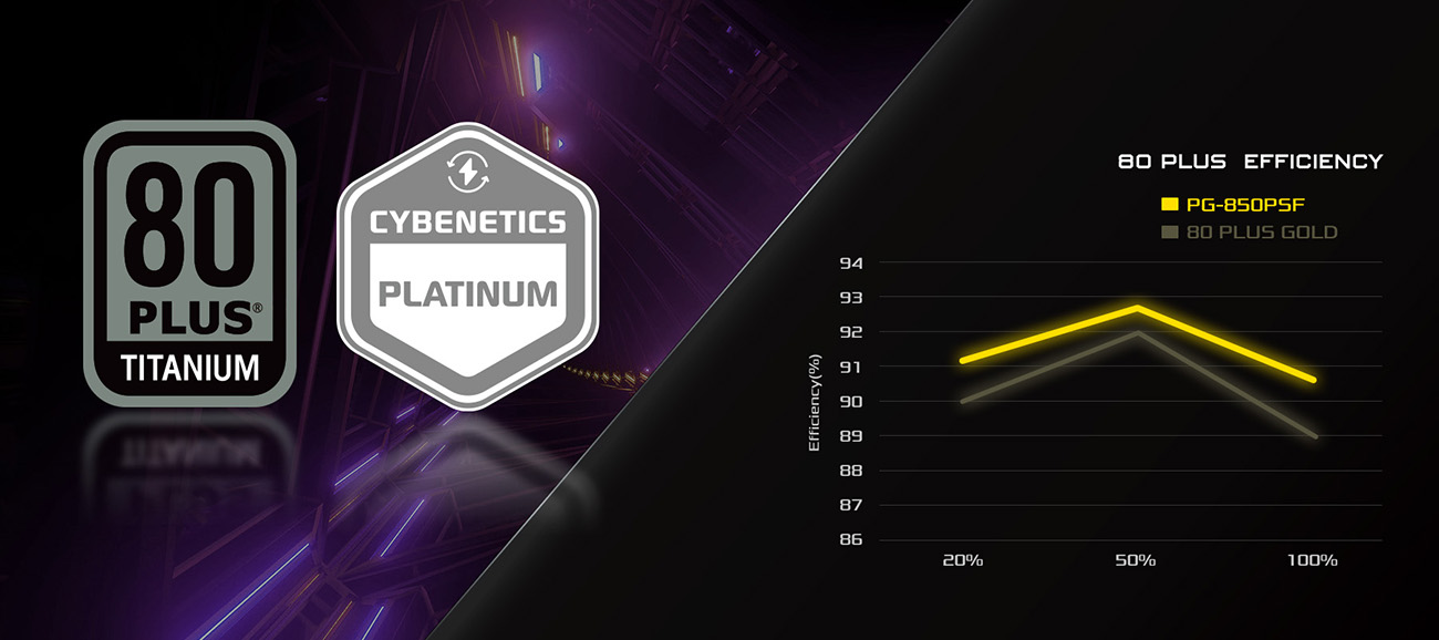 ASRock Steel Legend PG-850PSF 850W 80 PLUS GOLD & Cybenetics PLATINUM Full Modular Power Supply