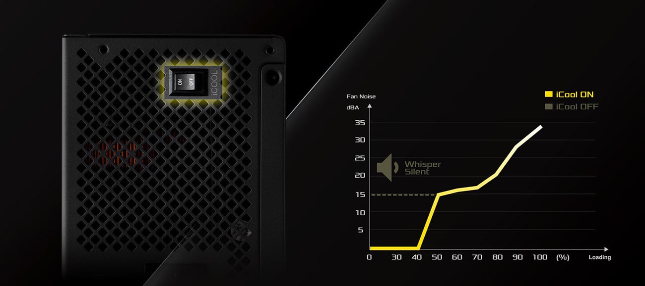 ASRock Steel Legend SL-1200P 1200W 80 PLUS GOLD & Cybenetics PLATINUM Full Modular Power Supply