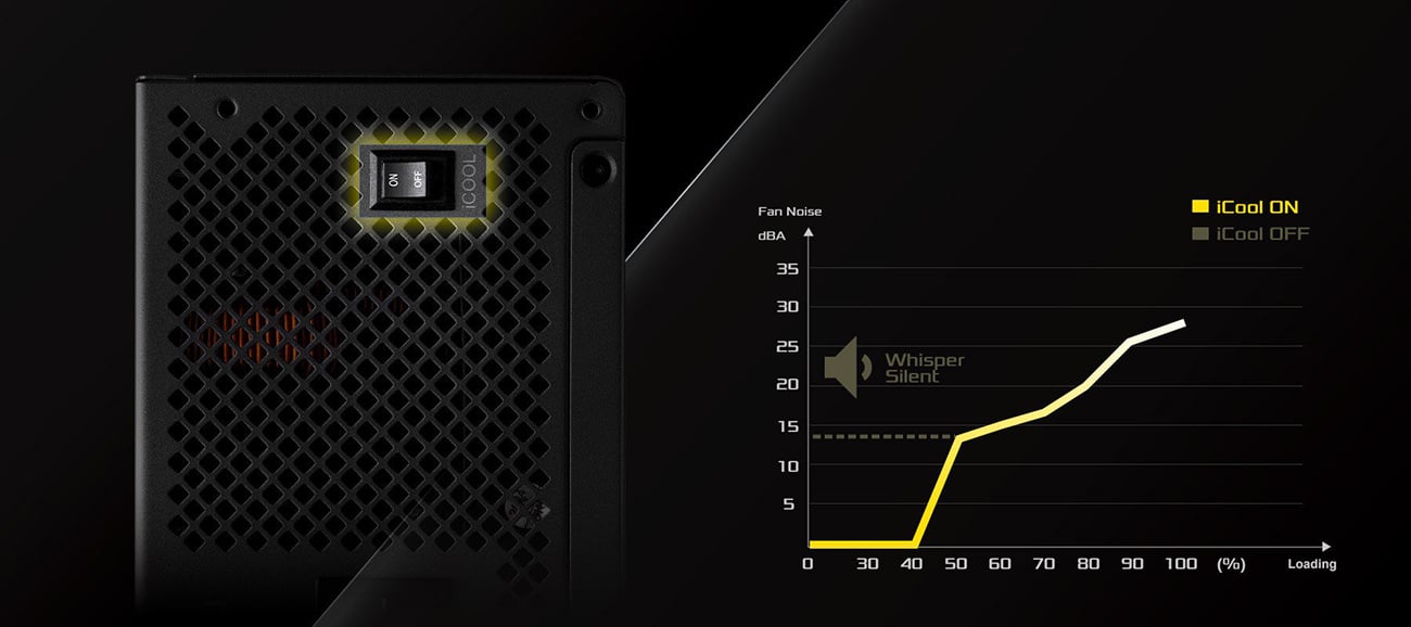 ASRock Steel Legend SL-1000P 1000W 80 PLUS GOLD & Cybenetics PLATINUM Full Modular Power Supply