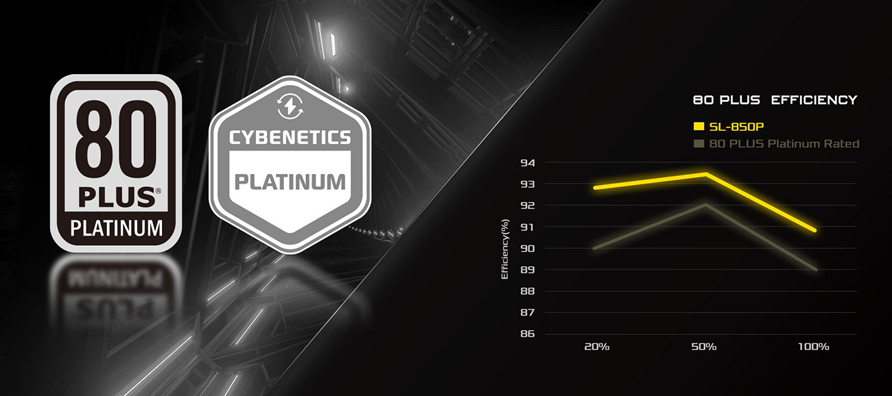 ASRock Steel Legend SL-850P 850W 80 PLUS GOLD & Cybenetics PLATINUM Full Modular Power Supply