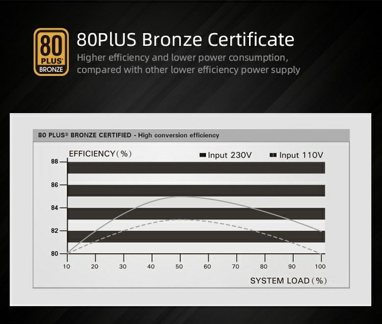 GameMax GM 500 W 80+ Bronze Certified Semi-modular ATX Power Supply (GM-500)  - PCPartPicker