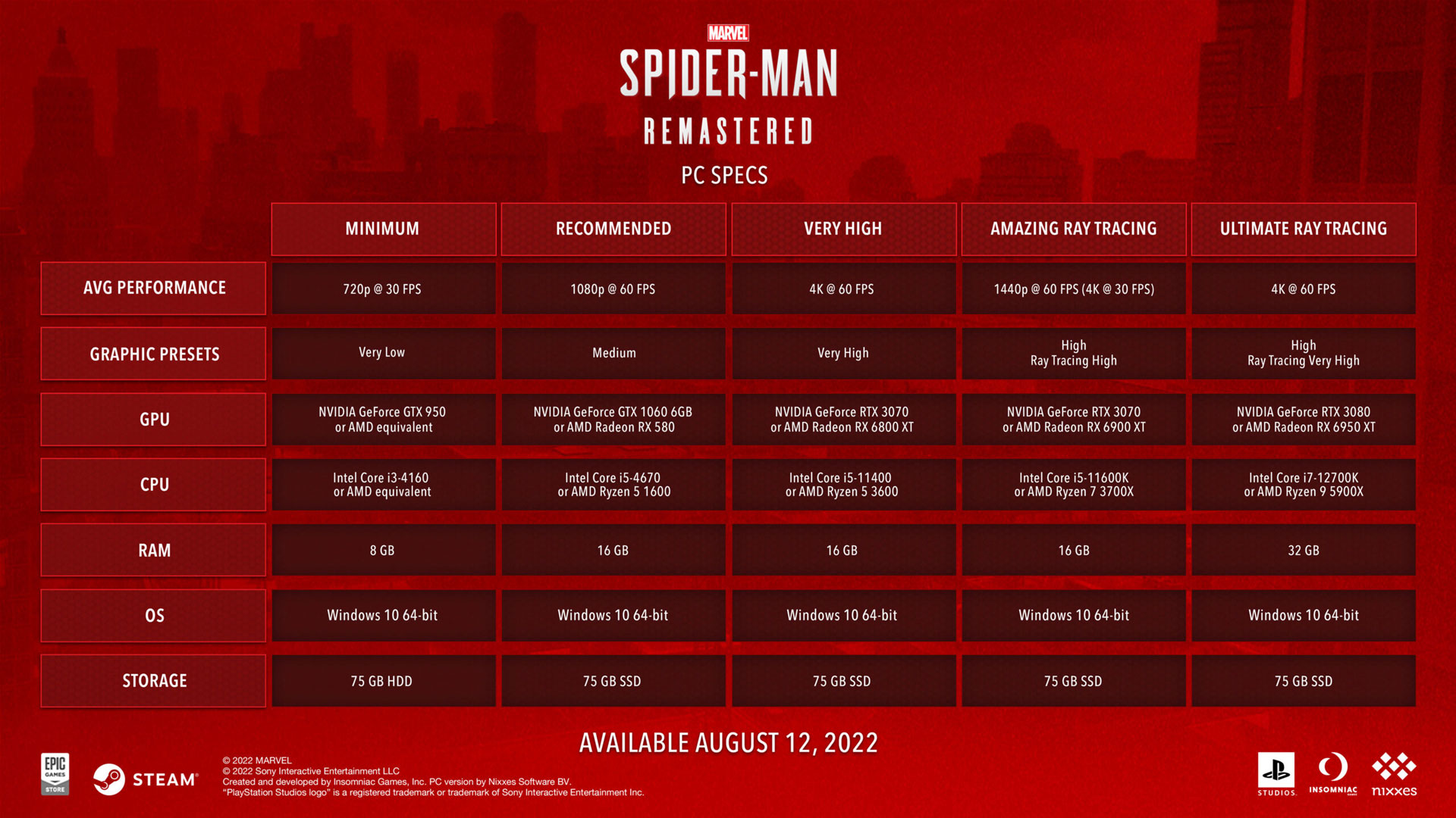 Marvel's Spider-Man Remastered  Download and Buy Today - Epic