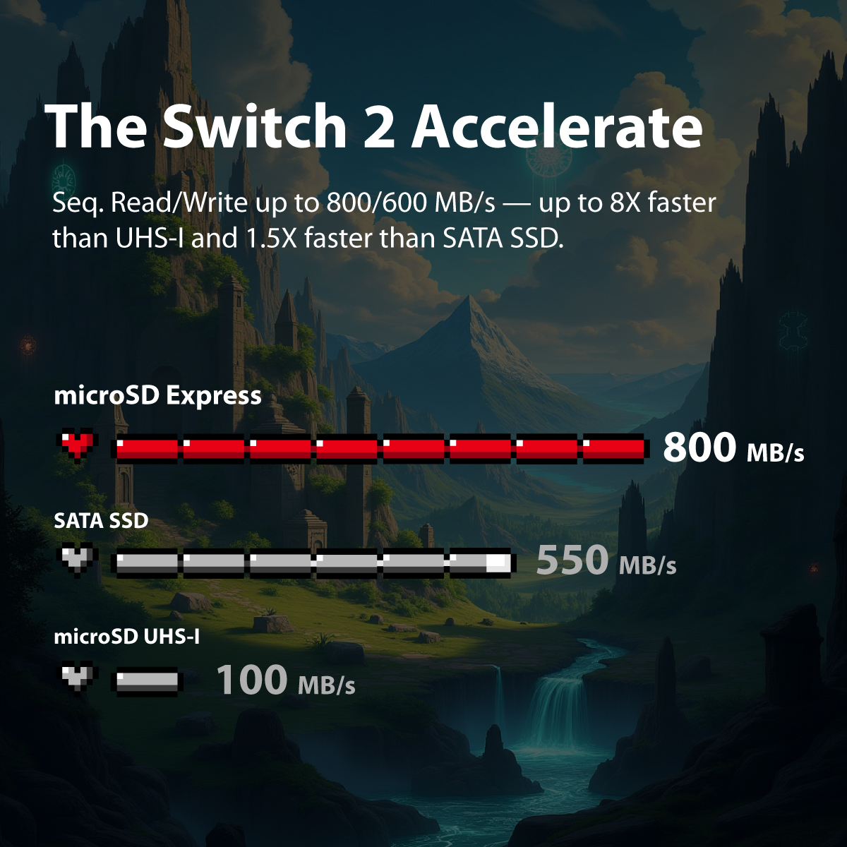 Patriot EP Series Express microSDXC Memory Card