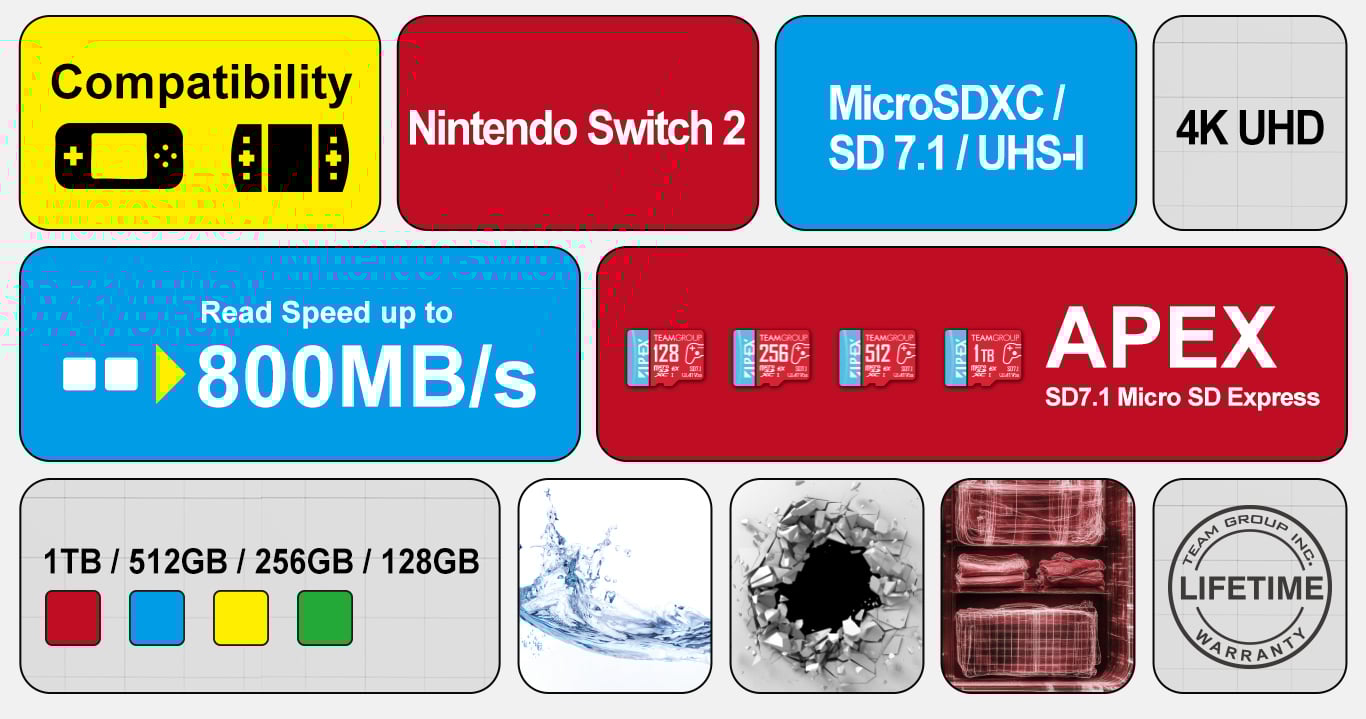 Team Group microSD Express Card
