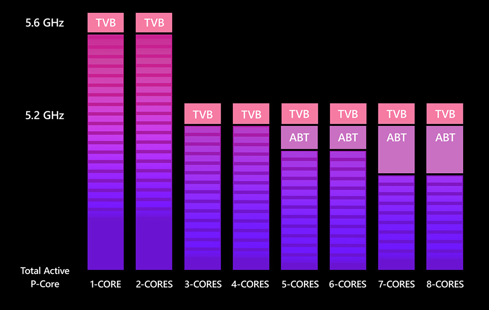 MSI Raider GE68 HX Gaming Laptop