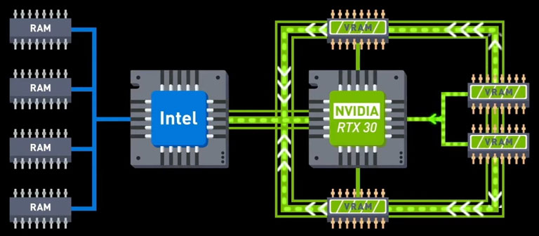 GF63 Thin 11UX – Now with the latest RTX 30 series laptop GPU