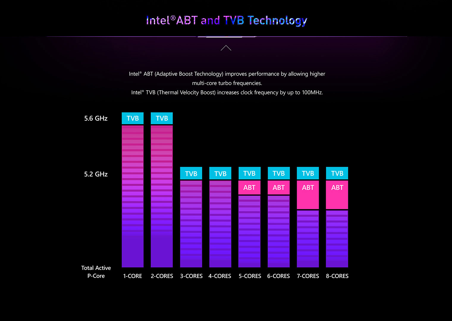 Raider GE78 HX Gaming Laptop