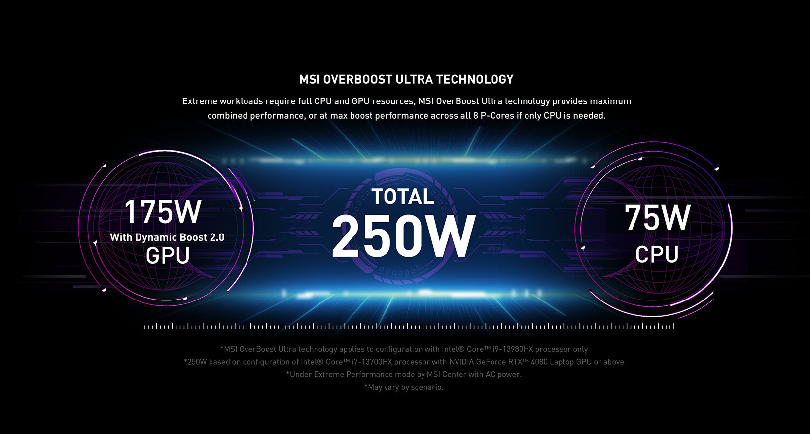 Raider GE78 HX Gaming Laptop