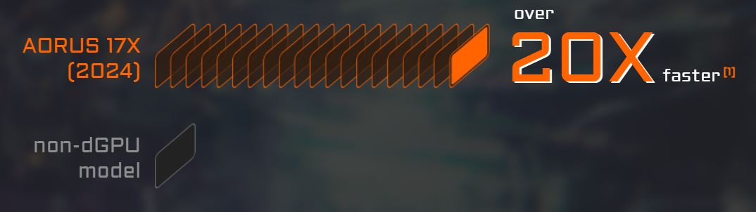 Aorus 16X Gaming Laptop