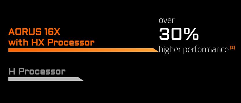 Aorus 16X Gaming Laptop