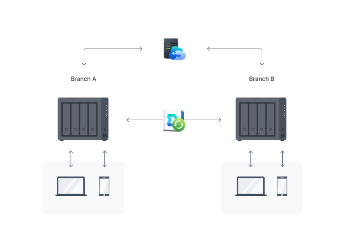 Synology DS923+ NAS - Should You Buy It? 