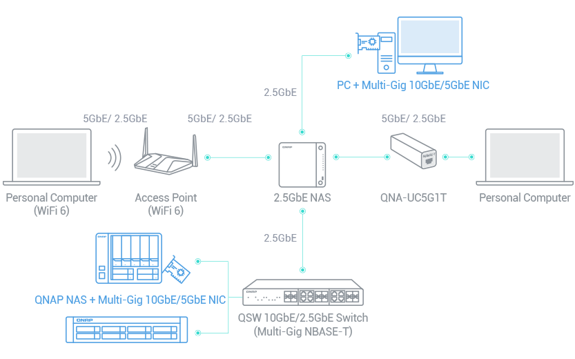 QNAP TBS-464 NASbook - Serveur NAS - 4 Baies - RAID RAID 0, 1, 5