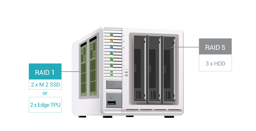 TS-364 Network Storage