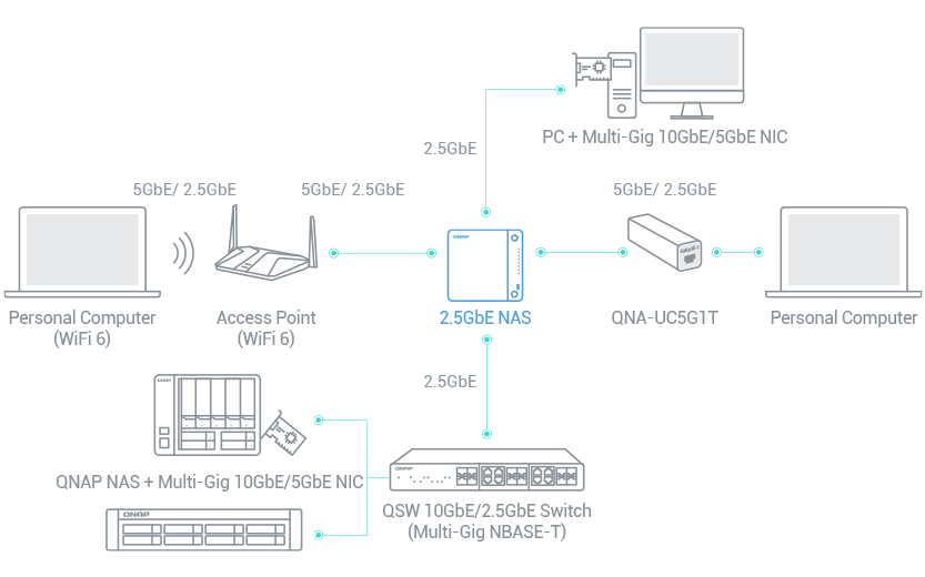 TS-364 Network Storage