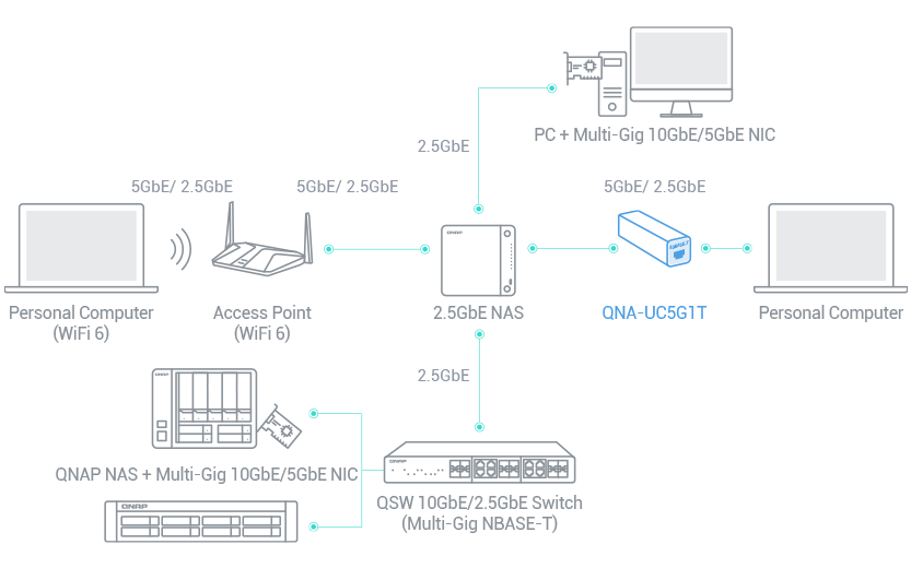 TS-364 Network Storage