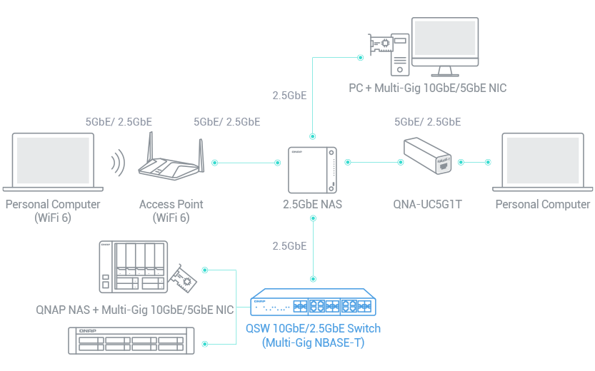 TS-364 Network Storage